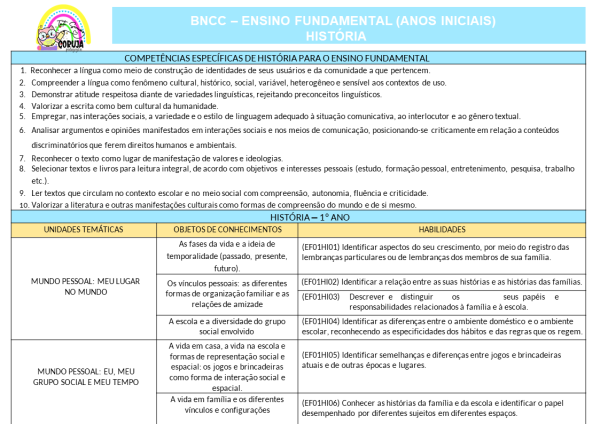 Planejamento Anual 2025-1º ano do Fund. 1 EDITÁVEL POWER POINT - Image 7