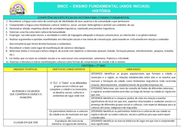 Planejamento Anual 2025 - 3º ano do Fund. 1 EDITÁVEL POWER POINT - Image 3