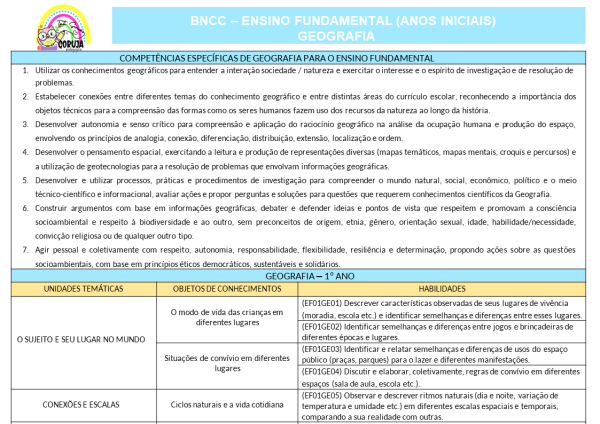 Planejamento Anual 2025-1º ano do Fund. 1 EDITÁVEL POWER POINT - Image 2