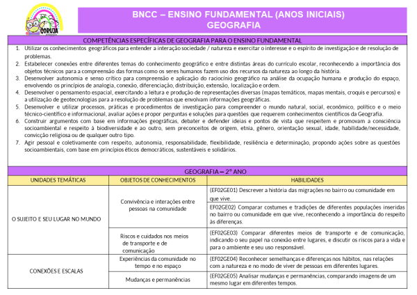 Planejamento Anual 2025-2º ano do Fund. 1 EDITÁVEL POWER POINT - Image 13