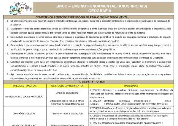 Planejamento Anual 2025 – 5º ano do Fund. 1 EDITÁVEL POWER POINT - Image 5