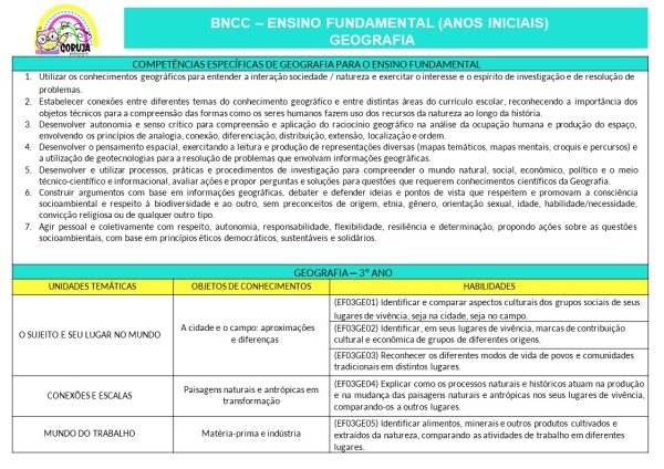 Planejamento Anual 2025 - 3º ano do Fund. 1 EDITÁVEL POWER POINT - Image 7