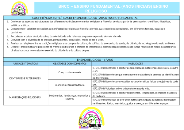 Planejamento Anual 2025-1º ano do Fund. 1 EDITÁVEL POWER POINT - Image 4