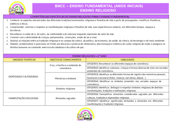 Planejamento Anual 2025-2º ano do Fund. 1 EDITÁVEL POWER POINT - Image 9