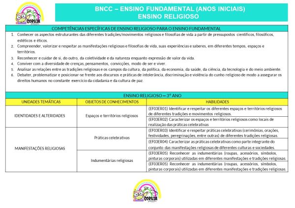 Planejamento Anual 2025 - 3º ano do Fund. 1 EDITÁVEL POWER POINT - Image 5