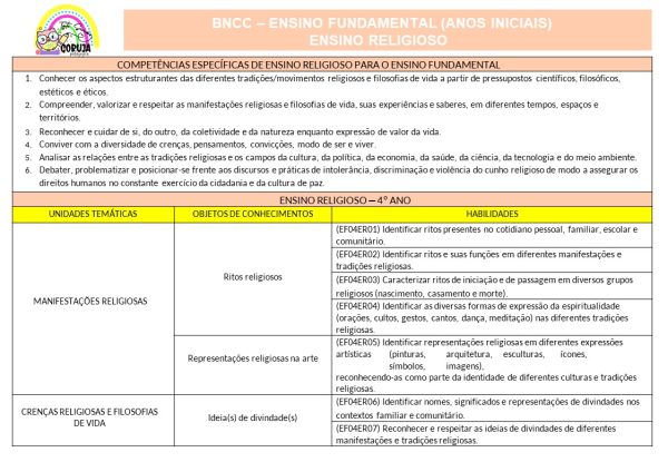 Planejamento Anual 2025 - 4º ano do Fund. 1 EDITÁVEL POWER POINT - Image 10