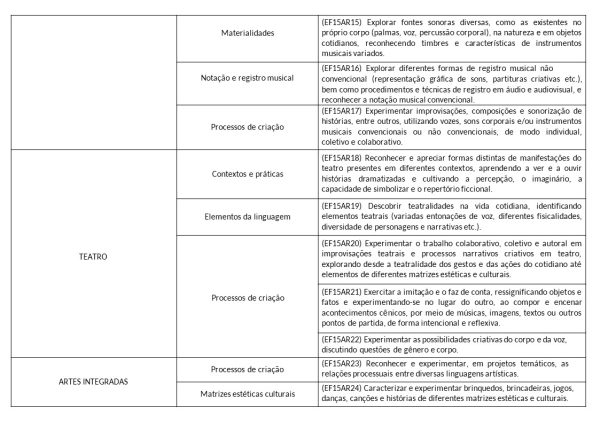 Planejamento Anual 2025 - 4º ano do Fund. 1 EDITÁVEL POWER POINT - Image 6