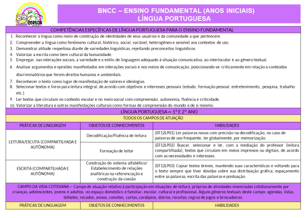 Planejamento Anual 2025-2º ano do Fund. 1 EDITÁVEL POWER POINT - Image 3