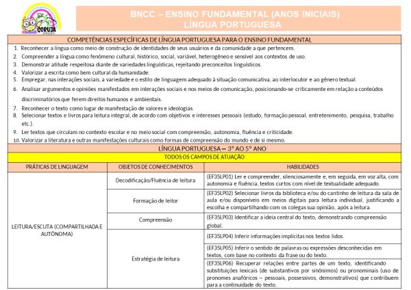 Planejamento Anual 2025 - 4º ano do Fund. 1 EDITÁVEL POWER POINT - Image 8