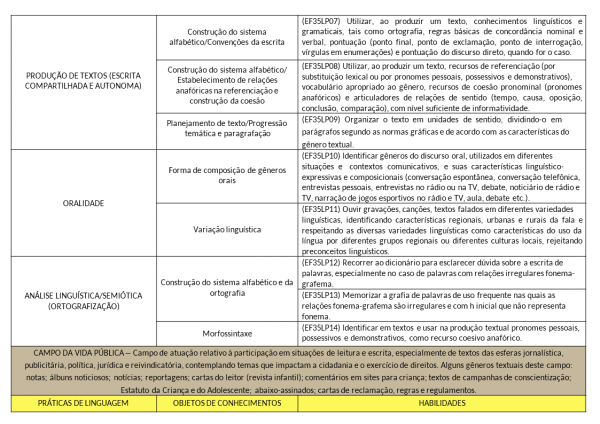 Planejamento Anual 2025 – 5º ano do Fund. 1 EDITÁVEL POWER POINT - Image 3