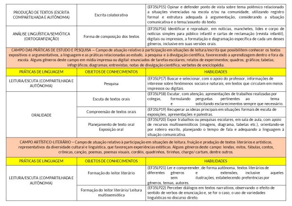 Planejamento Anual 2025 - 4º ano do Fund. 1 EDITÁVEL POWER POINT - Image 3