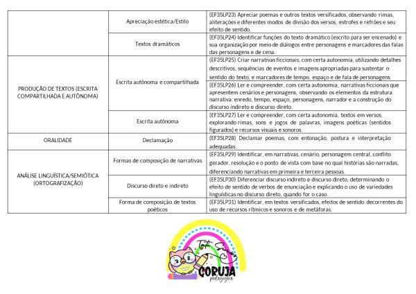 Planejamento Anual 2025 - 4º ano do Fund. 1 EDITÁVEL POWER POINT - Image 4