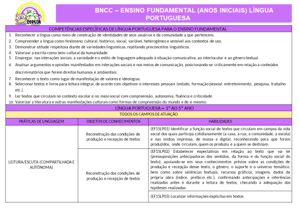 Planejamento Anual 2025-2º ano do Fund. 1 EDITÁVEL POWER POINT - Image 2