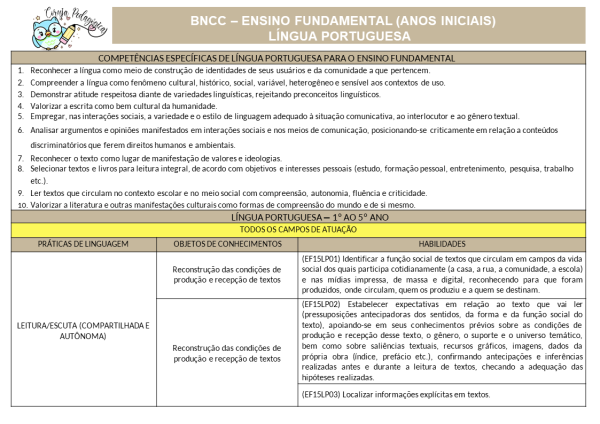 Planejamento Anual 2025 – 5º ano do Fund. 1 EDITÁVEL POWER POINT - Image 2