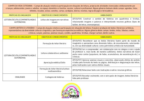 Planejamento Anual 2025 - 4º ano do Fund. 1 EDITÁVEL POWER POINT - Image 2