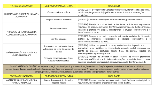 Planejamento Anual 2025 – 5º ano do Fund. 1 EDITÁVEL POWER POINT - Image 7