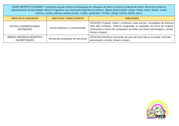 Planejamento Anual 2025-1º ano do Fund. 1 EDITÁVEL POWER POINT - Image 13