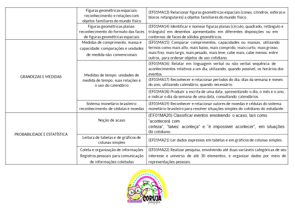 Planejamento Anual 2025-1º ano do Fund. 1 EDITÁVEL POWER POINT - Image 10