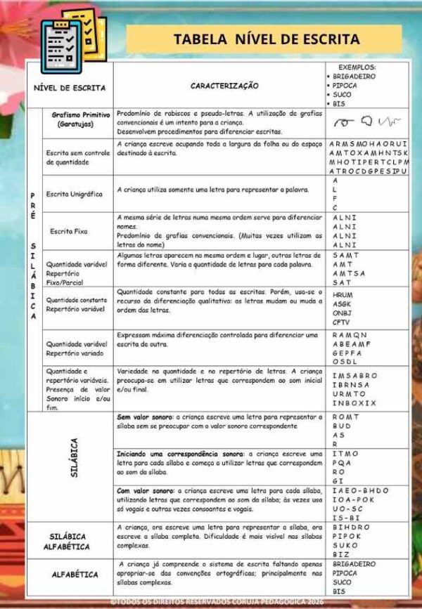 Moana Planner e Caderno Pedagógico 2026 @corujapedagogica